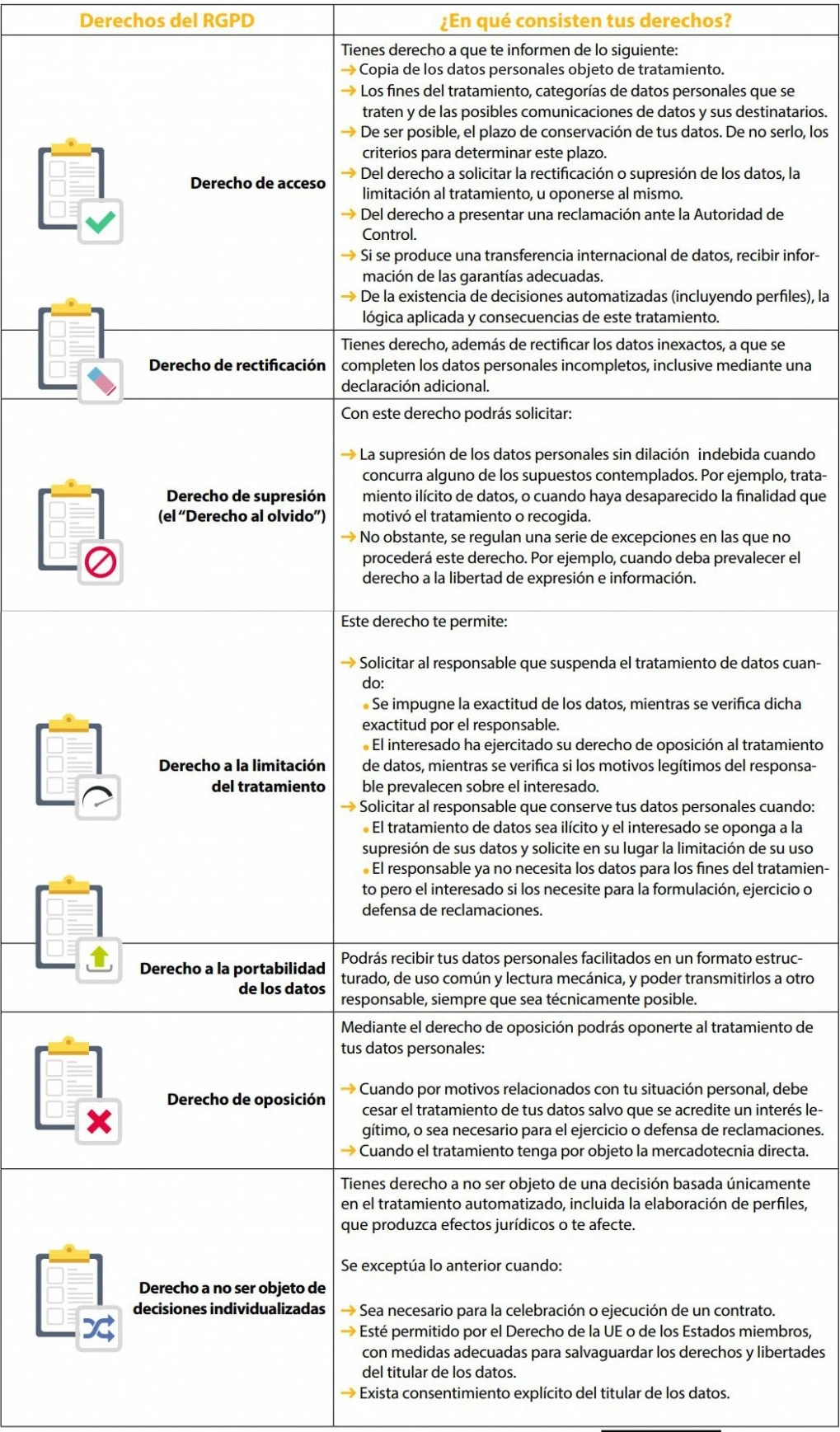 Derechos LOPD / RGPD